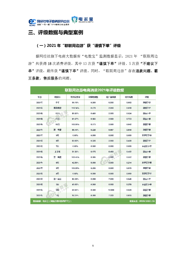 网经社：2021年中国在线旅游消费投诉数据与典型案例报告_第9页