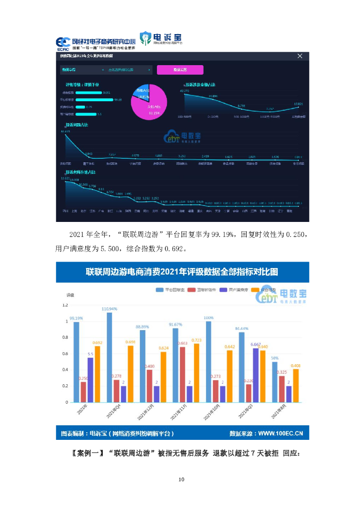 网经社：2021年中国在线旅游消费投诉数据与典型案例报告_第10页