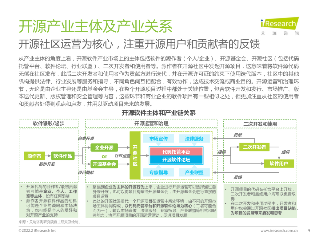 艾瑞咨询：源远·流长——2022年中国开源软件产业研究报告_第9页