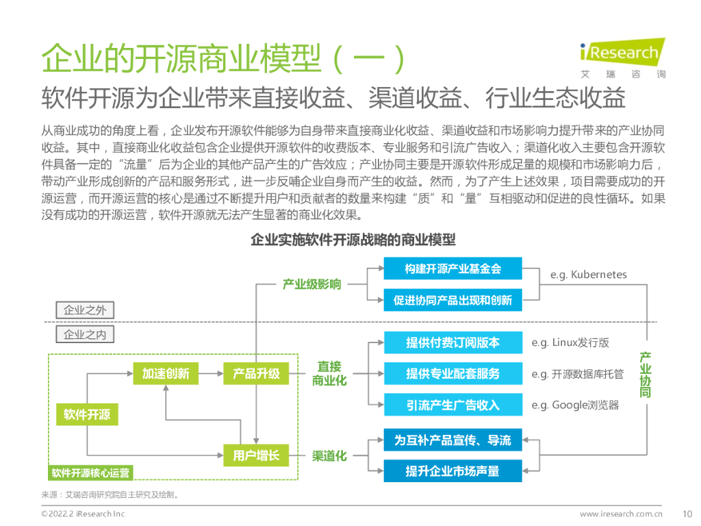 艾瑞咨询：源远·流长——2022年中国开源软件产业研究报告_第10页