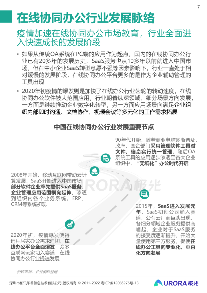 极光：2021年在线协同办公行业研究报告_第7页