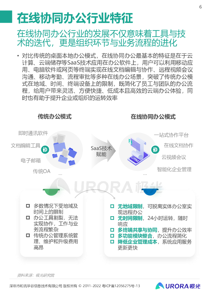 极光：2021年在线协同办公行业研究报告_第6页