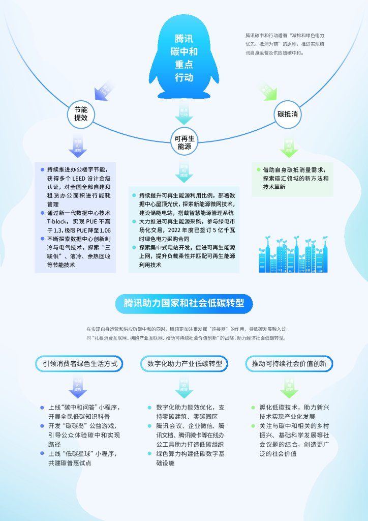 腾讯：腾讯碳中和目标及行动路线_第6页