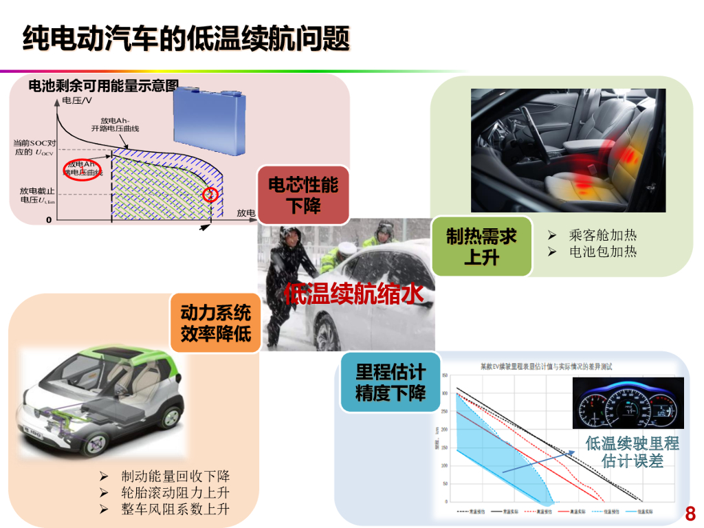 欧阳明高：面向碳中和的新能源汽车创新与发展_第8页
