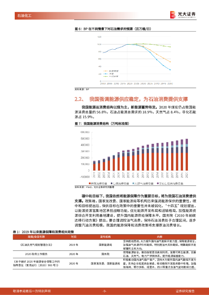 光大证券：能源结构转型系列报告之原油：碳中和驱动第三次能源转型，“大宗之王”战略地位仍将稳定_第9页
