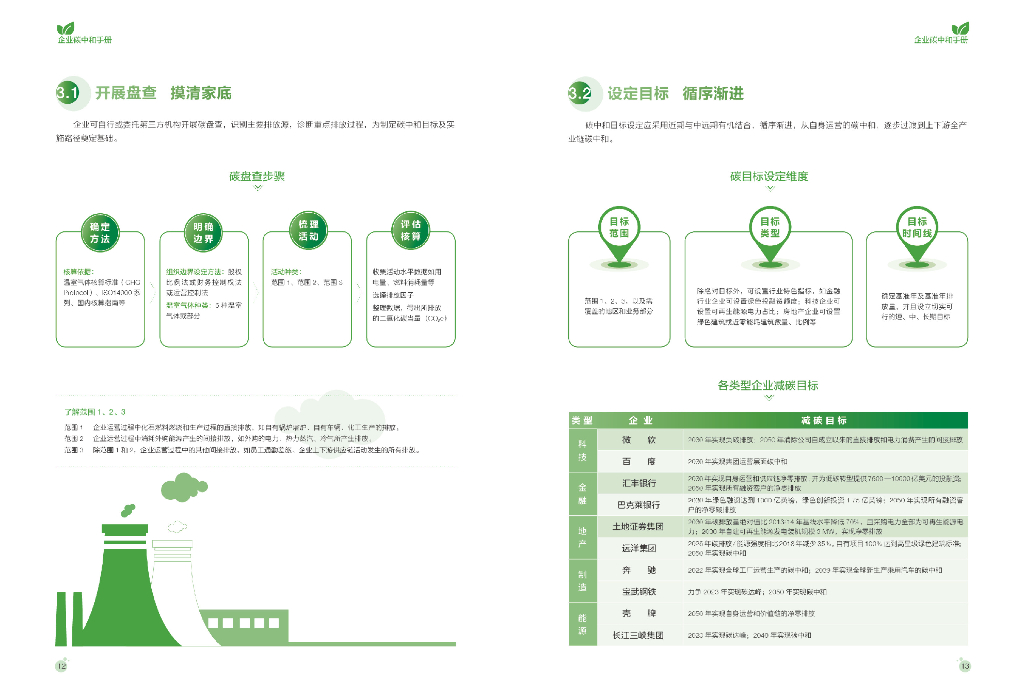 大自然保护协会：企业碳中和手册_第7页