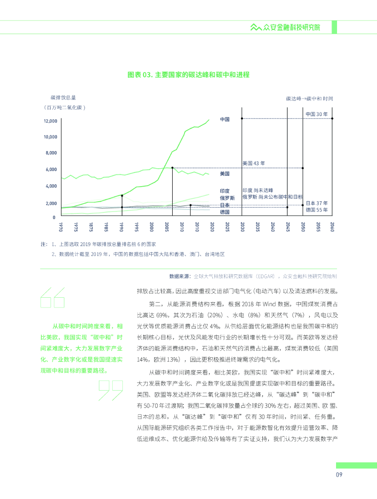 众安金融科技研究院：保险碳中和系列报告之二：低碳时代的绿色保险产品_第10页