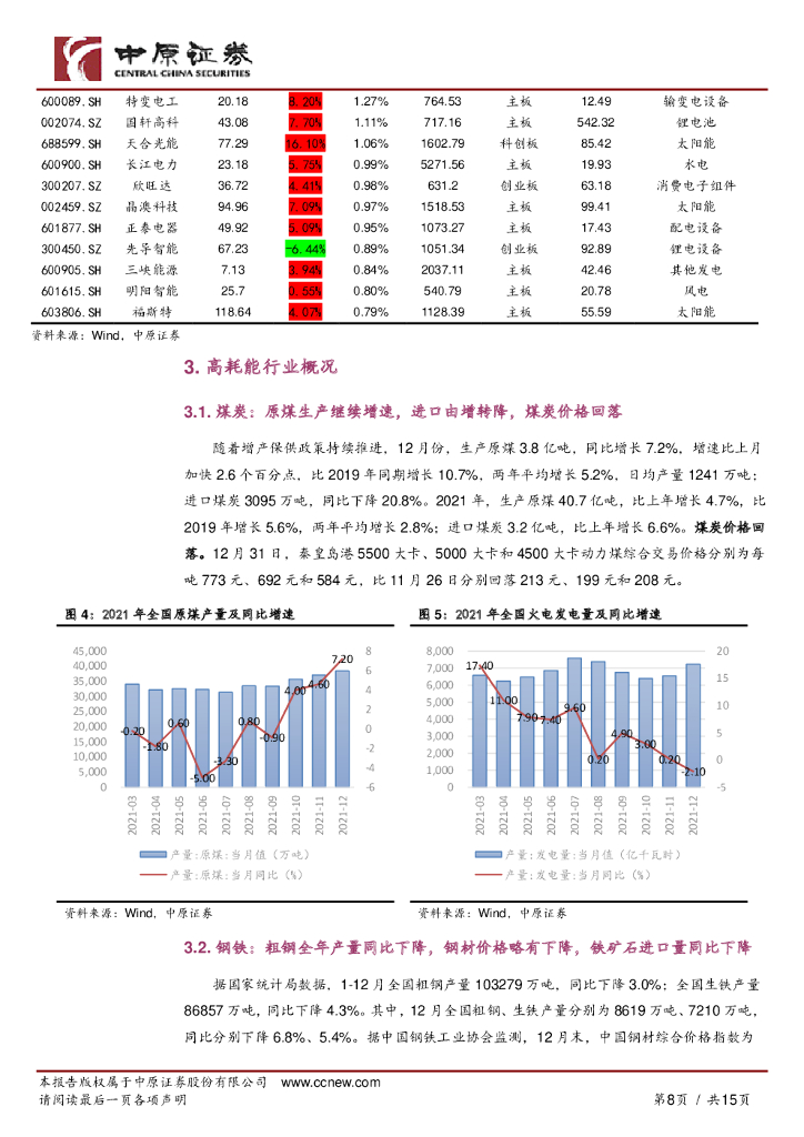 中原证券：环保：“双碳”月报-碳中和板块回暖，碳市场活跃度下降_第8页