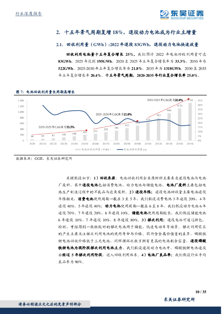 东吴证券：东吴碳中和系列报告：电池再利用2.0：十五年高景气长坡厚雪，再生资源价值凸显护航新能源发展_第10页
