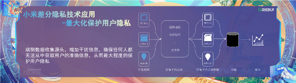 小米：人工智能应用中的隐私保护与伦理挑战_第10页