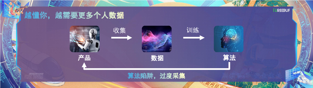 小米：人工智能应用中的隐私保护与伦理挑战_第8页