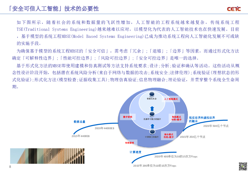 中国电科：人工智能与数据安全_第9页