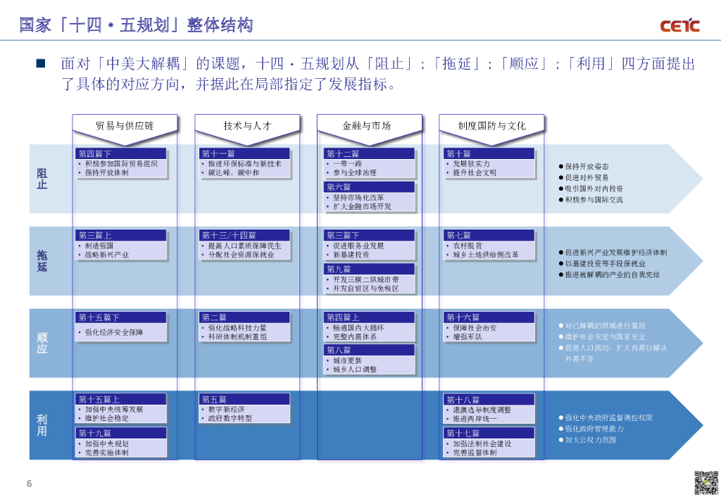 中国电科：人工智能与数据安全_第7页