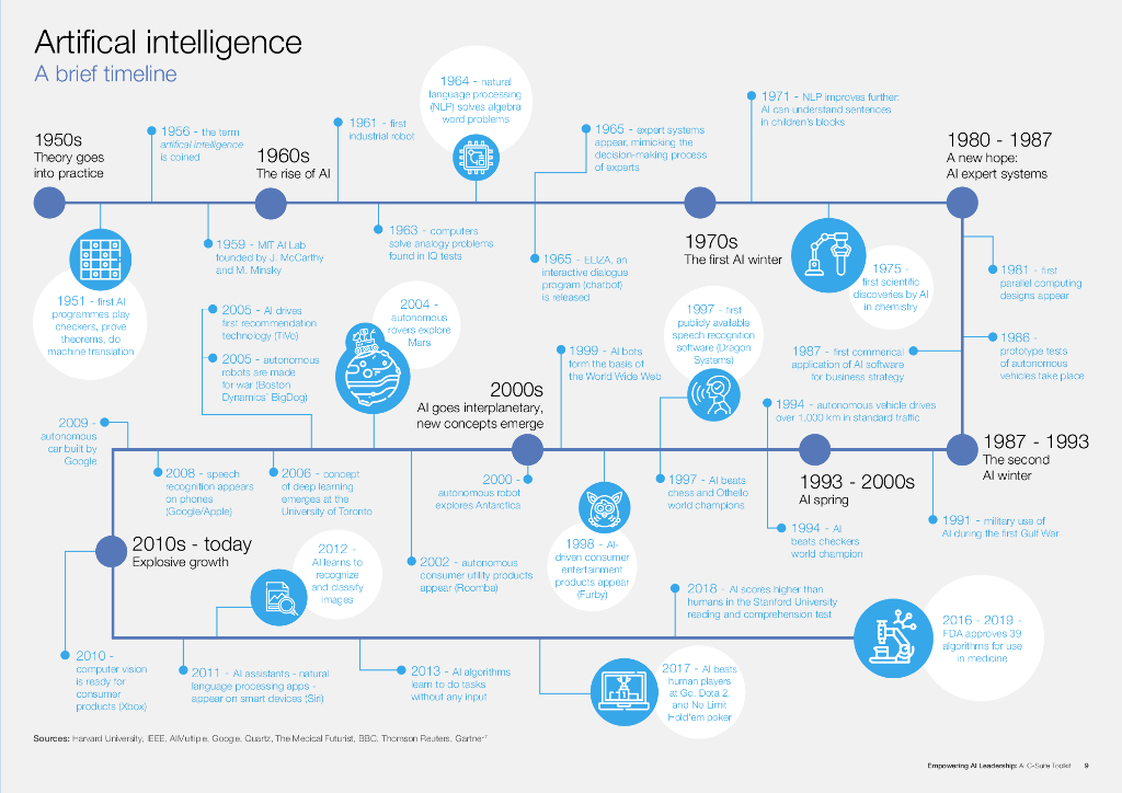 世界经济论坛：赋予人工智能领导力（英文版）_第9页