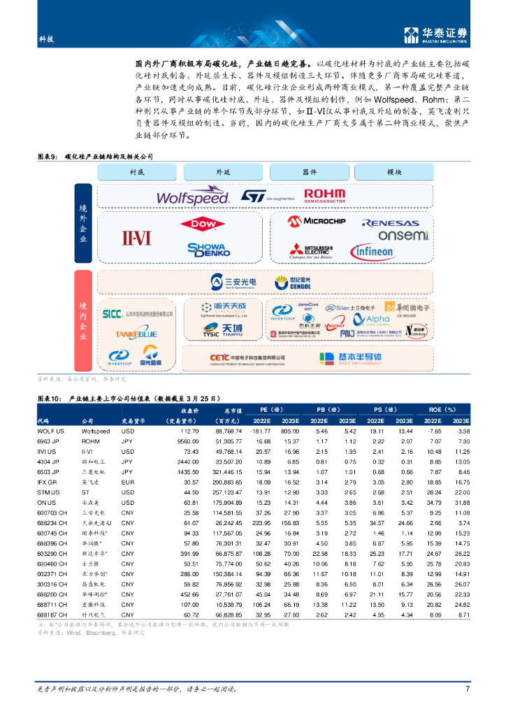 华泰证券：SiC：把握碳中和背景下的投资机会_第7页