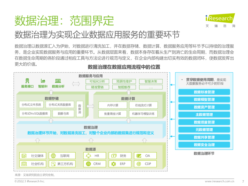艾瑞咨询：2022年中国面向人工智能的数据治理行业研究报告_第7页