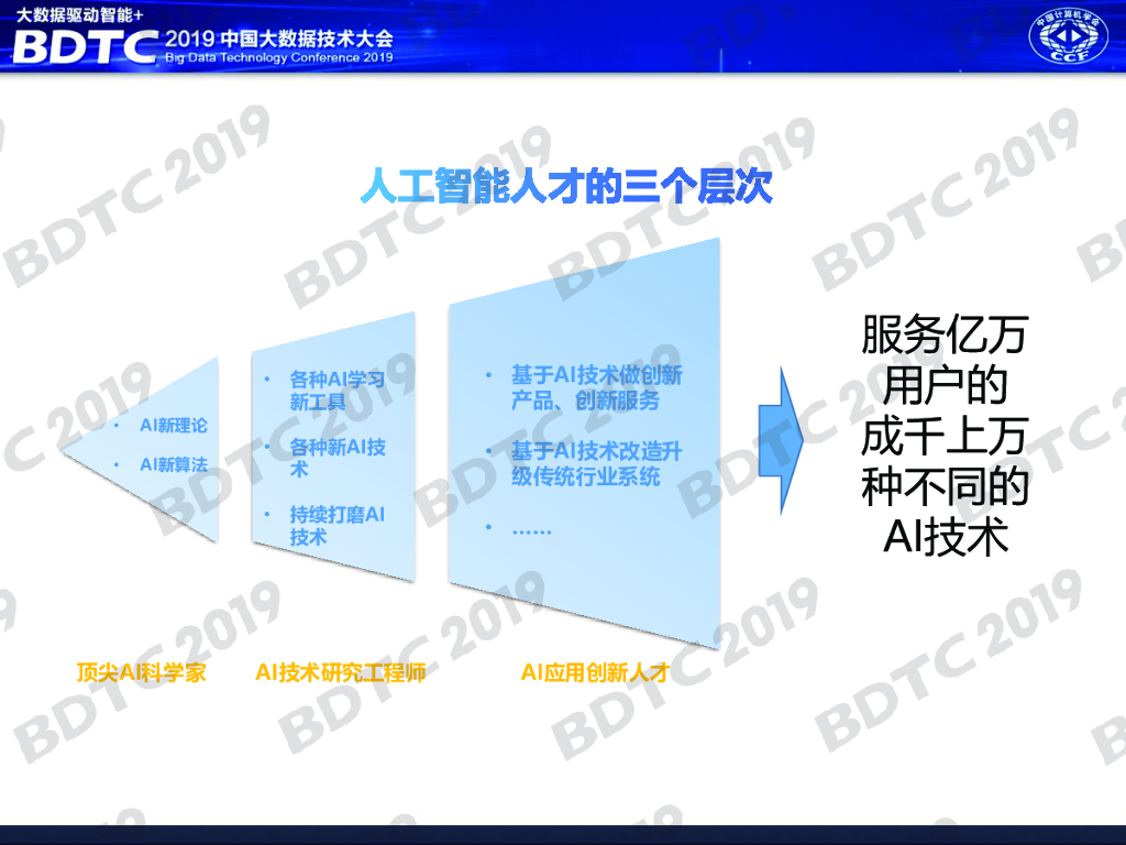 科大讯飞：人工智能赋能智慧城市_第10页