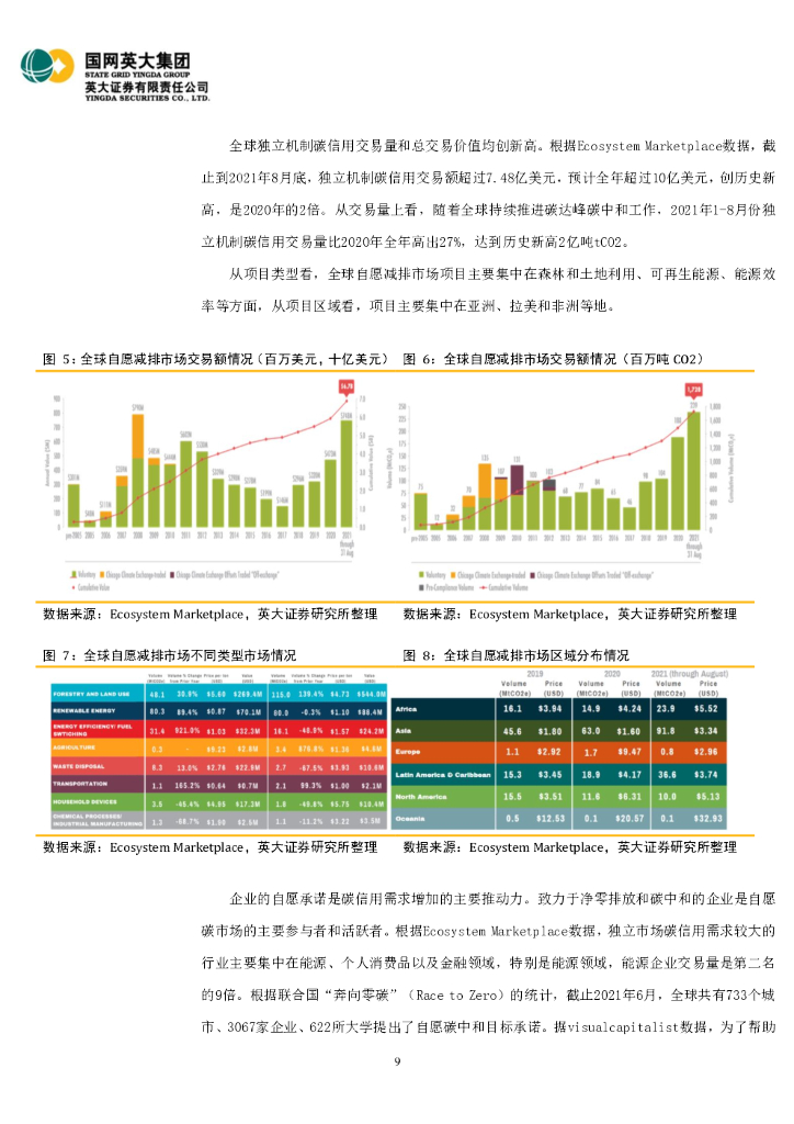 英大证券：碳达峰碳中和深度研究：从碳市场建设看碳资产、碳业务和碳金融服务_第9页