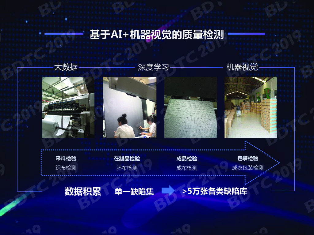 上海研究院：人工智能在制造业，从可选到必选_第8页