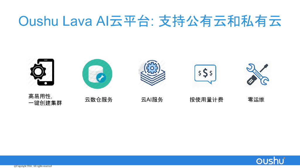 偶数科技：人工智能在工业等应用领域的挑战和解决方案_第10页