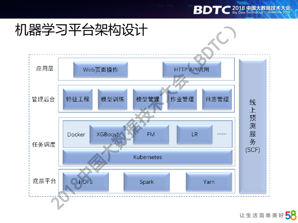 58同城人工智能平台架构实践_第8页