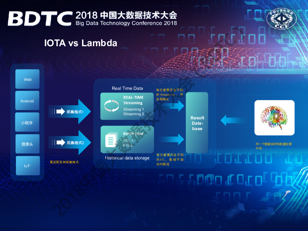 易观：IOTA-基于边缘计算的适用于大数据和人工智能新一代计算架构_第7页
