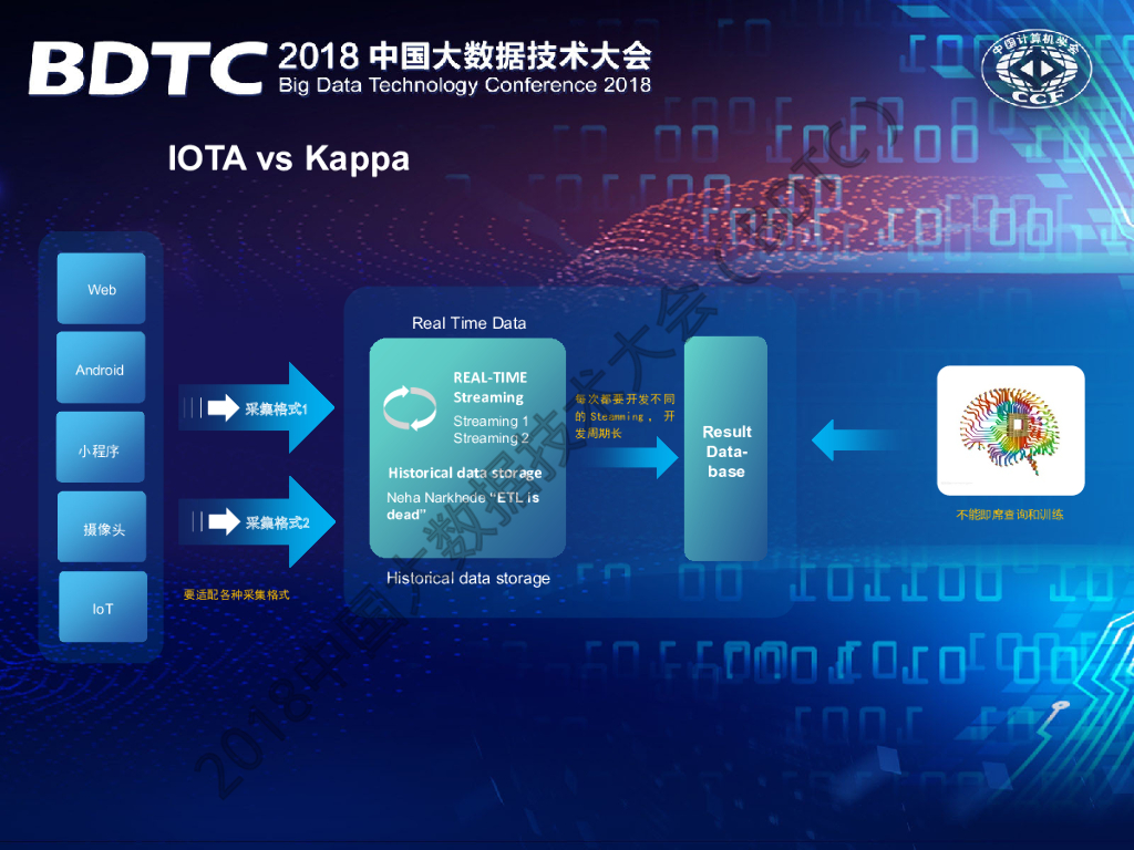 易观：IOTA-基于边缘计算的适用于大数据和人工智能新一代计算架构_第8页