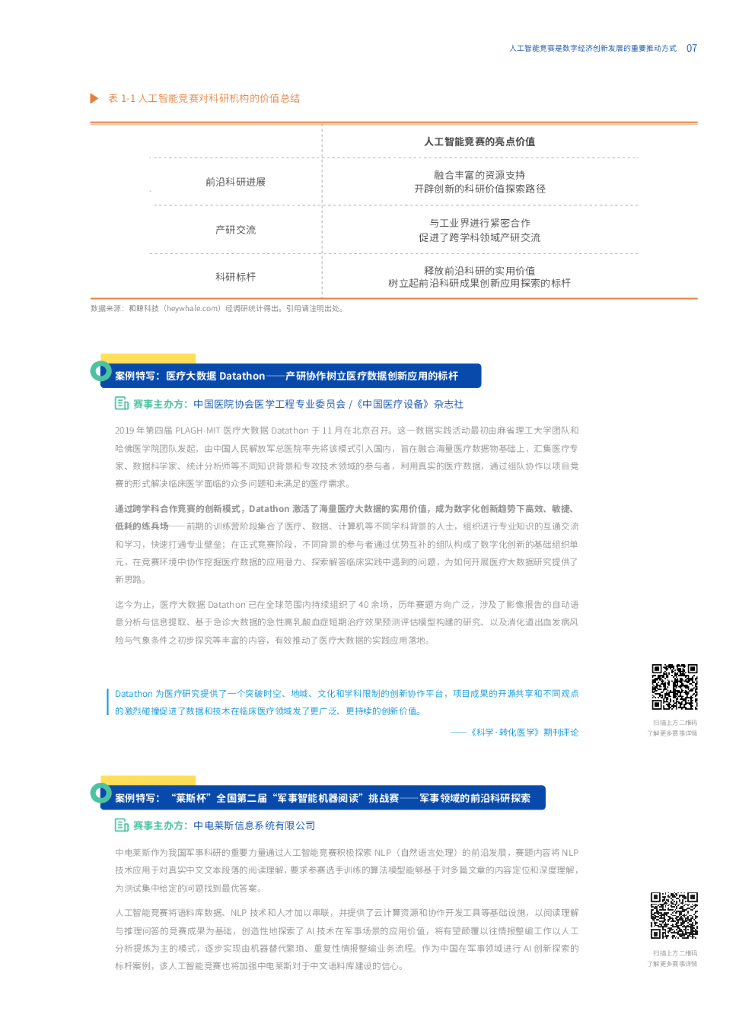 AIIA：2021人工智能竞赛白皮书——1000场竞赛的深度分析_第8页