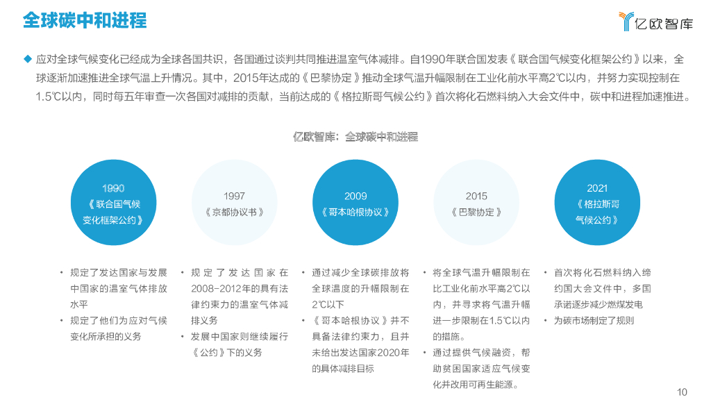 亿欧智库：2022中国医疗碳中和路线图——医疗机构篇_第10页