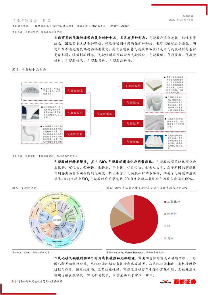 西部证券：化工行业专题报告：气凝胶：最高效隔热材料，契合碳中和节能大趋势_第6页