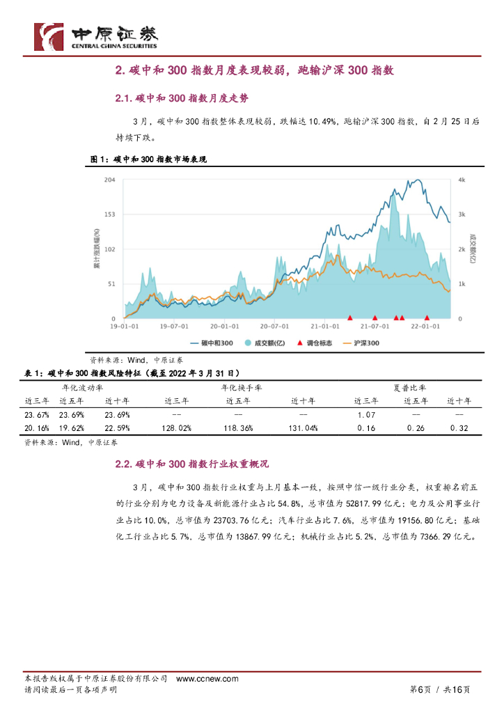 中原证券：“双碳”月报：碳中和板块回落，碳市场价涨量跌_第6页