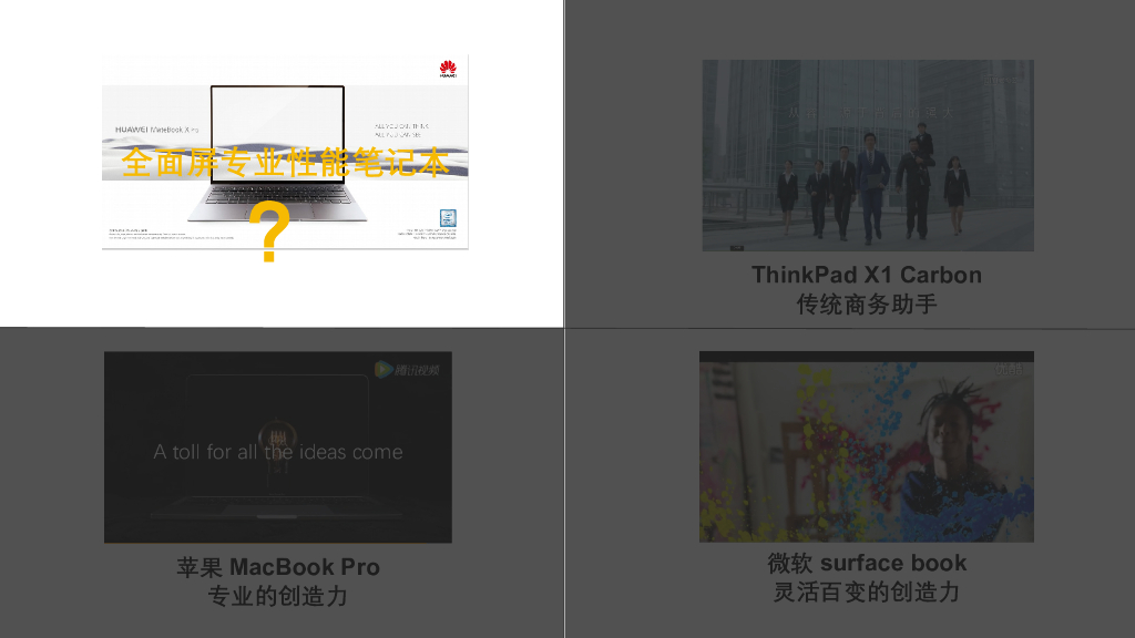 华为MateBook X Pro上市数字传播整合营销方案_第6页