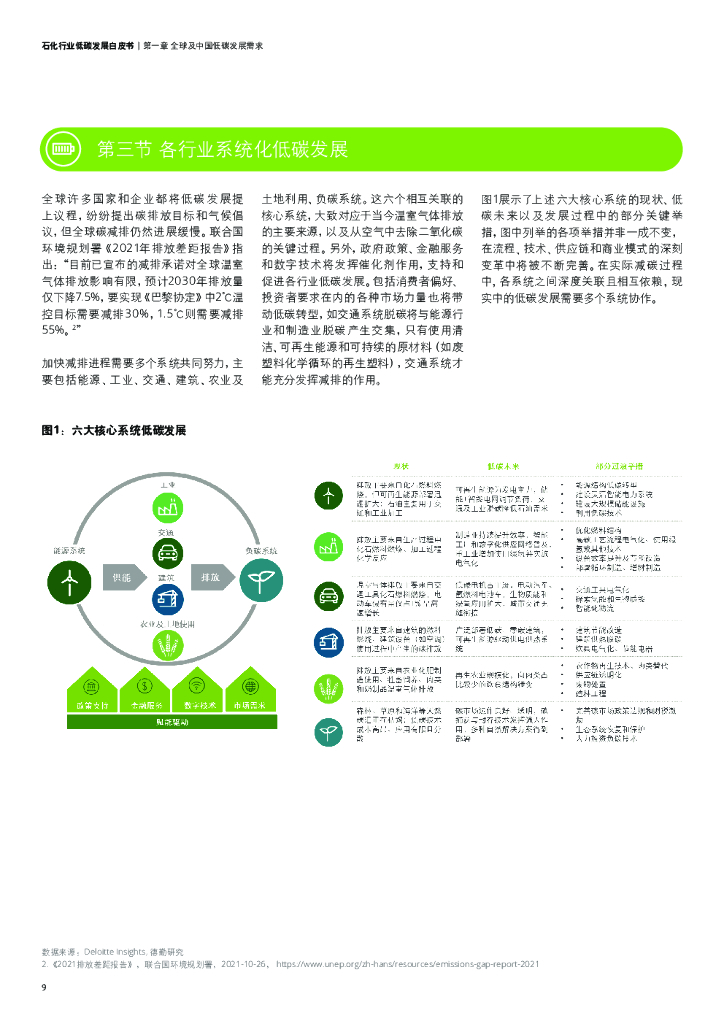 德勤：迈向2060碳中和——石化行业低碳发展白皮书_第10页