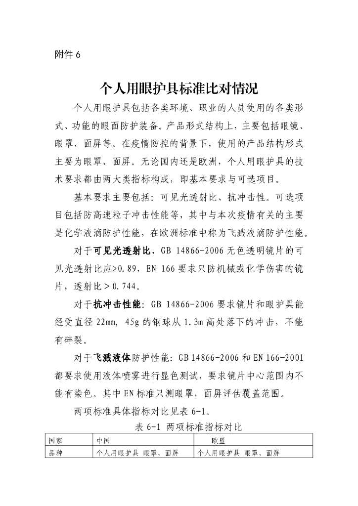 中国vs欧盟个人用眼护具标准比对情况