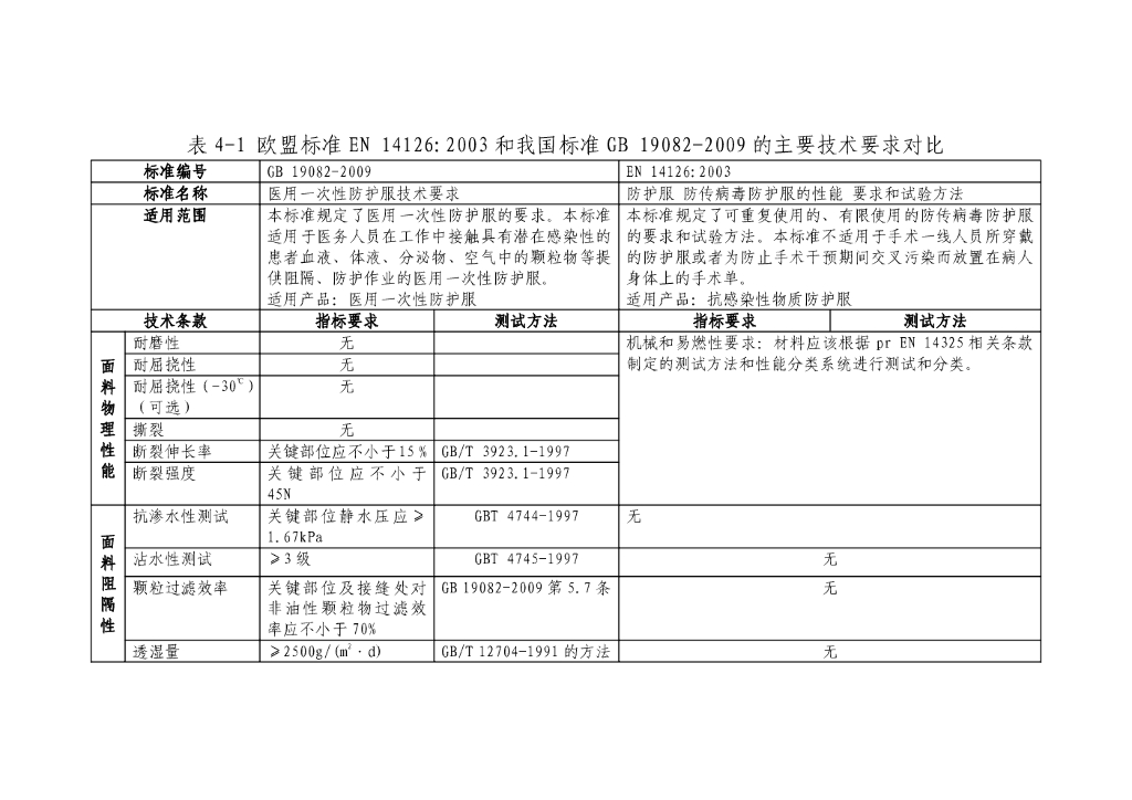  标准预览