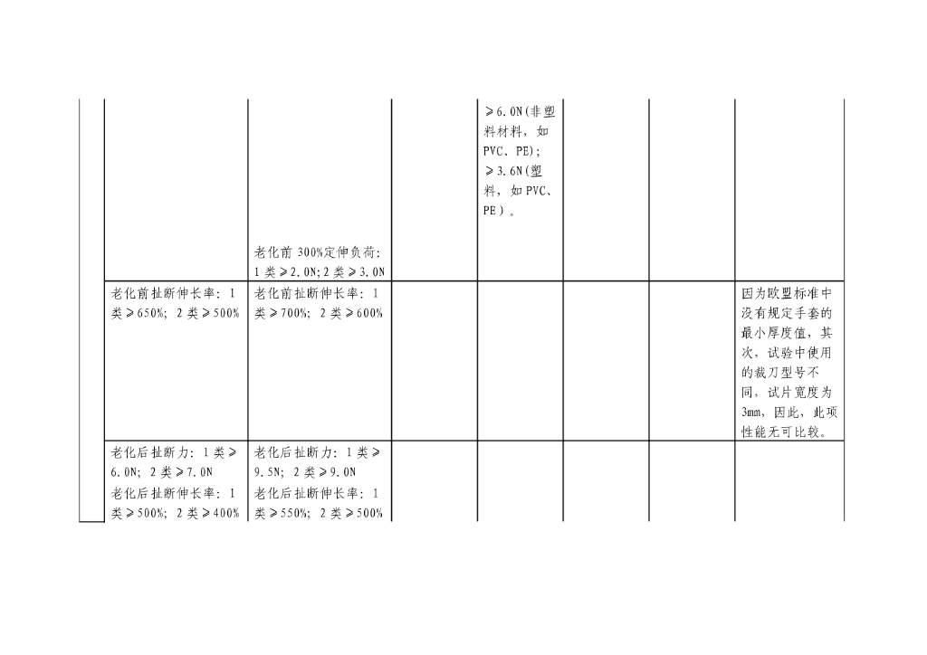  标准预览
