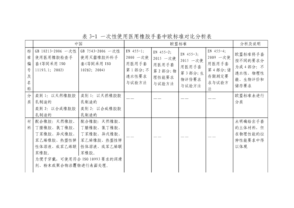  标准预览