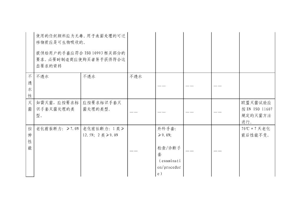  标准预览