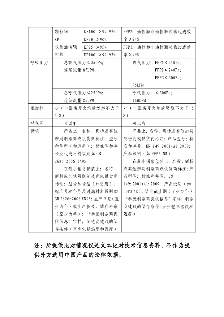  标准预览