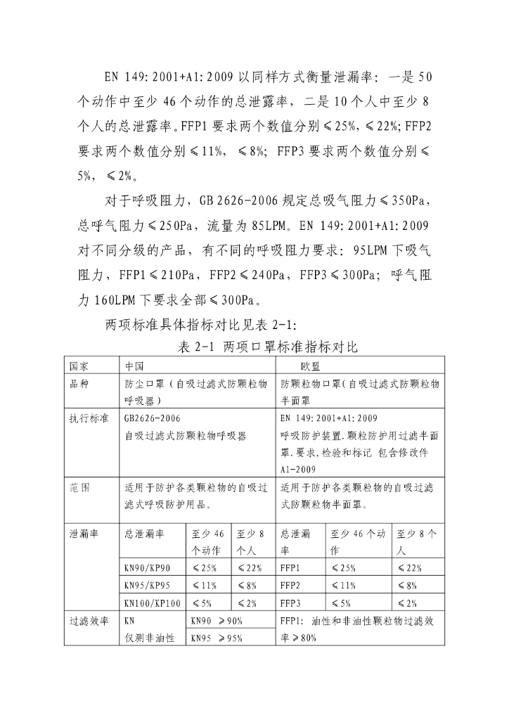  标准预览