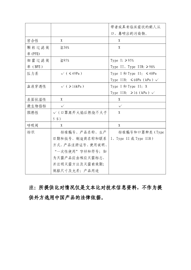  标准预览