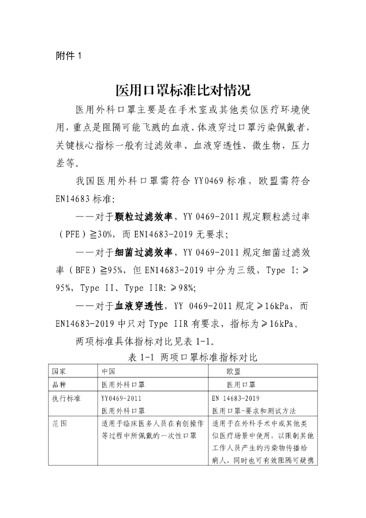  标准预览