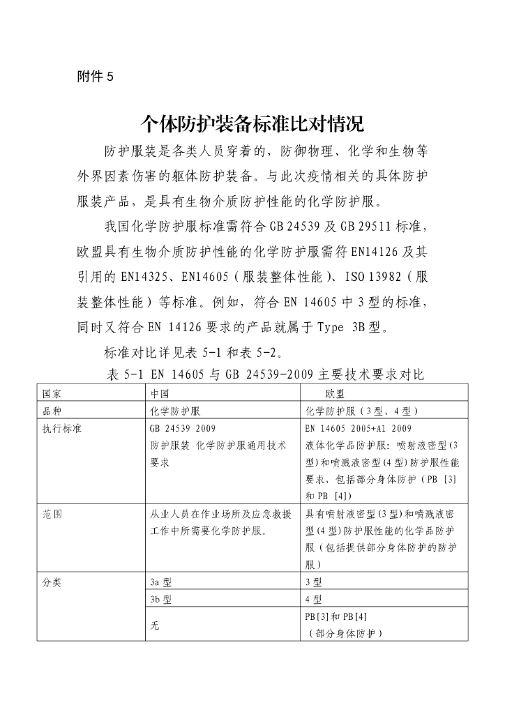  标准预览
