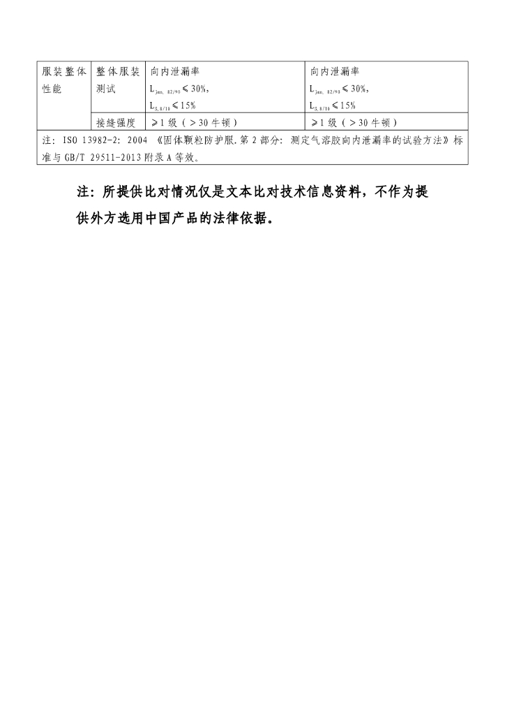  标准预览