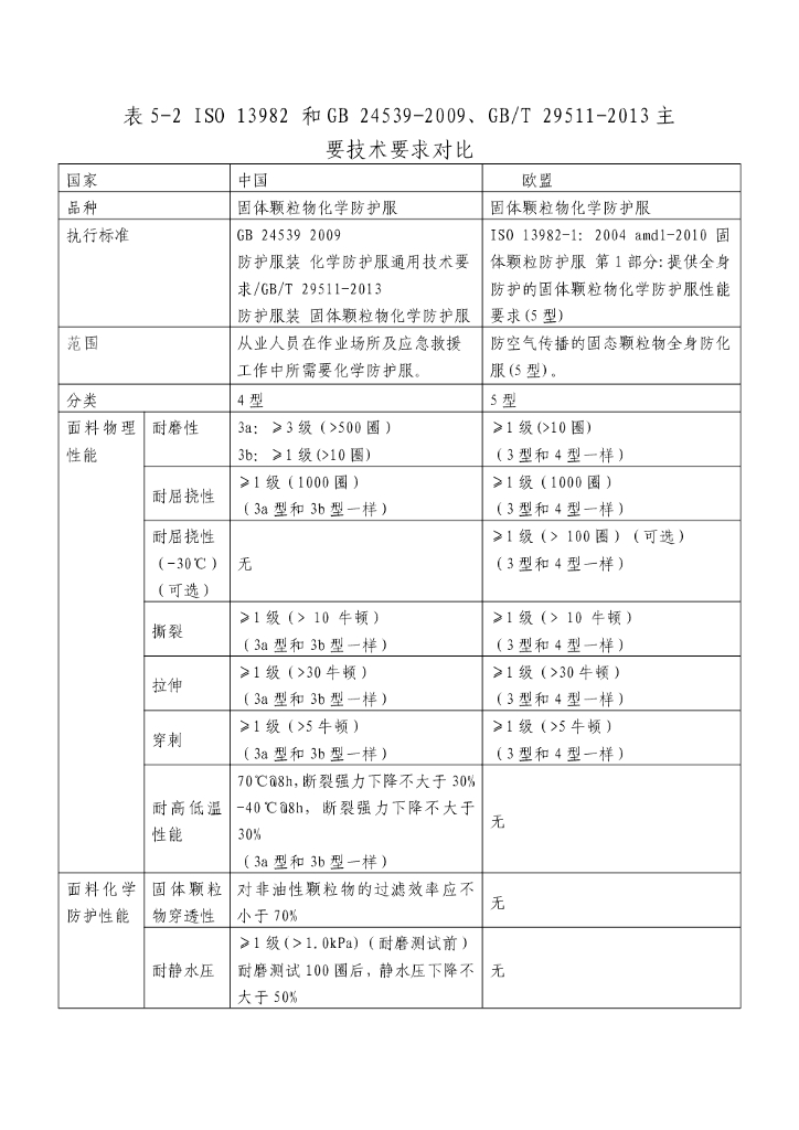  标准预览