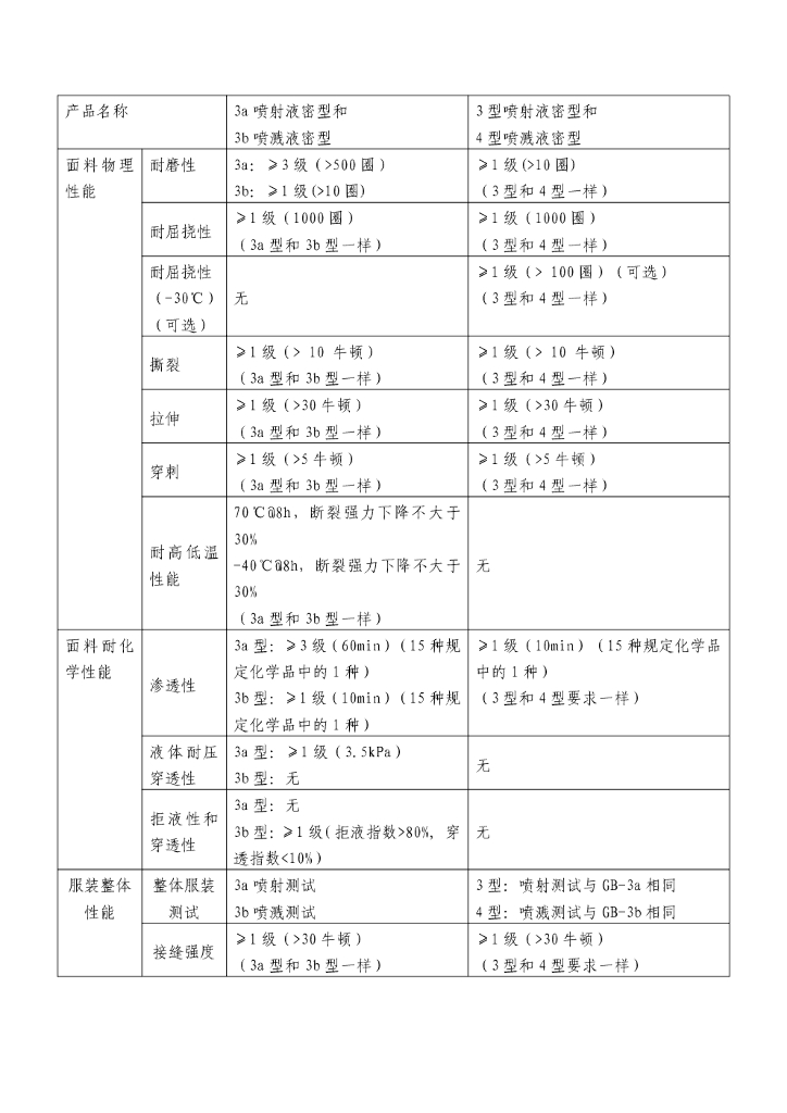  标准预览