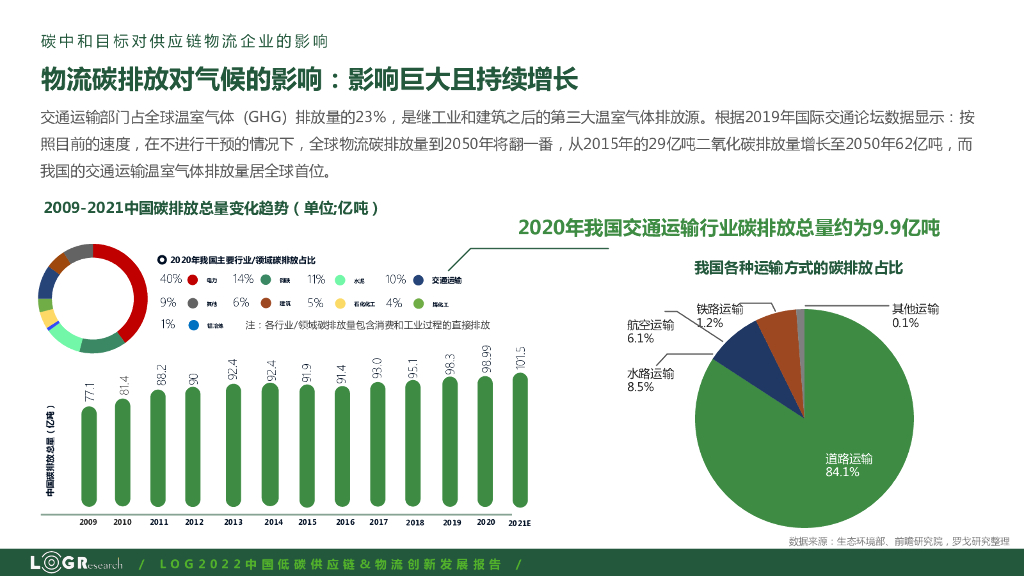 罗戈研究：2022中国低碳供应链&物流创新发展报告——碳中和路径&碳核算_第7页