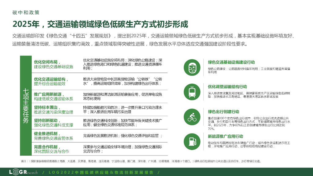 罗戈研究：2022中国低碳供应链&物流创新发展报告——碳中和路径&碳核算_第8页