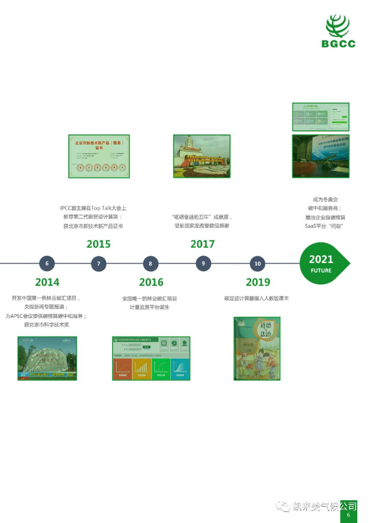 凯莱美：活动（会议）碳中和服务方案_第6页