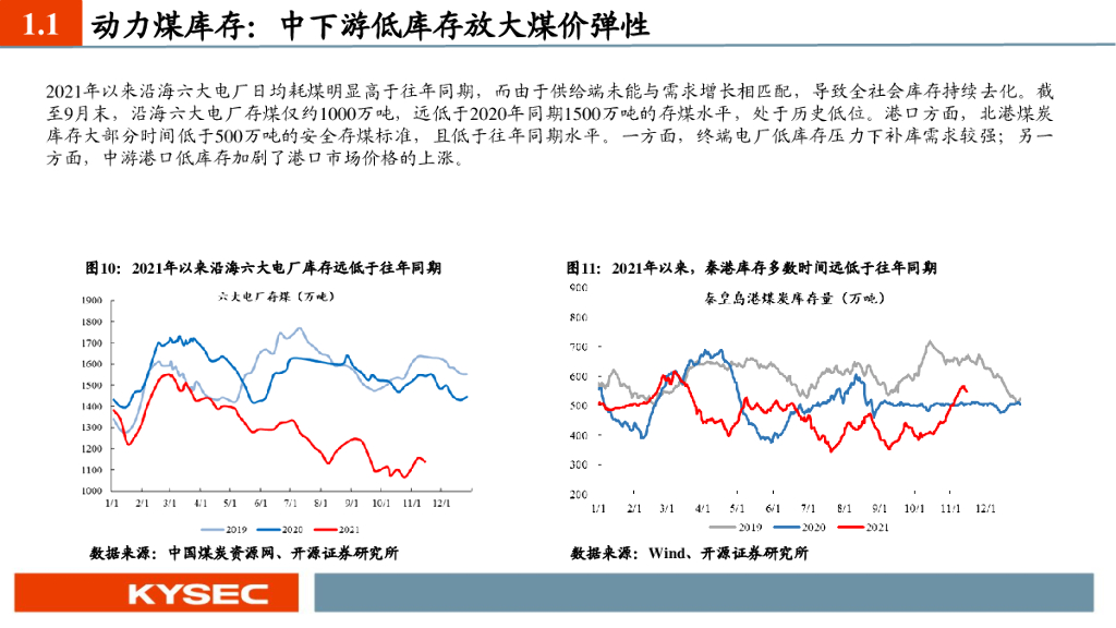 开源证券：煤炭行业2022年度投资策略：碳中和加速能源变革，煤炭供给弹性临挑战_第7页